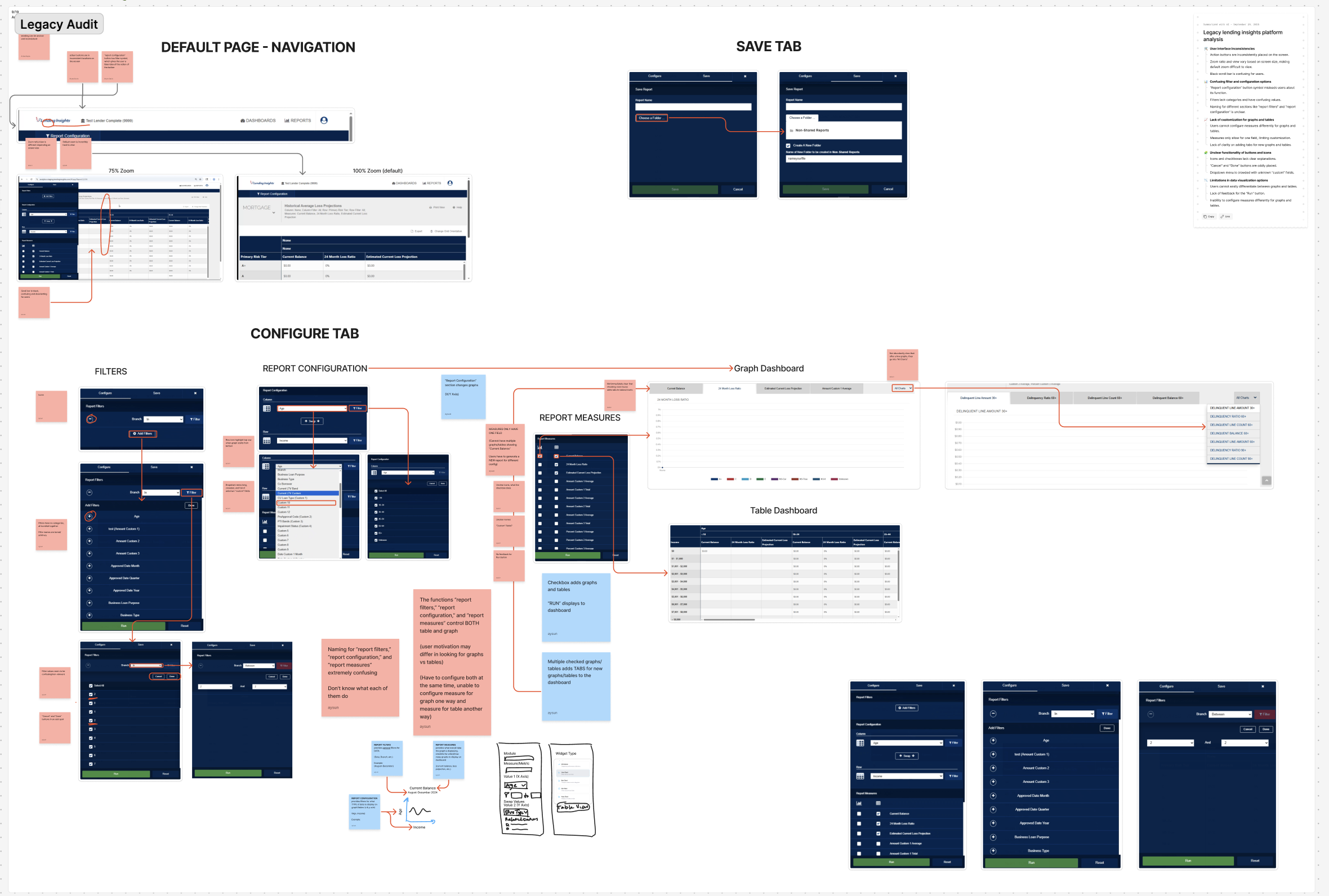 Figure 1: Current Custom Reporting Task Loop Matrix Map